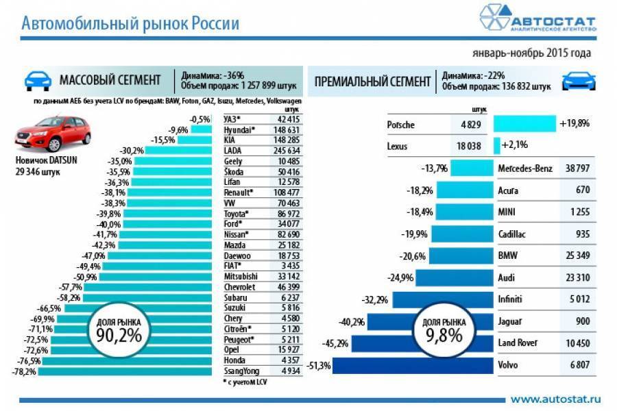 Советы по правильной эксплуатации автоматической коробки передач (акпп) -