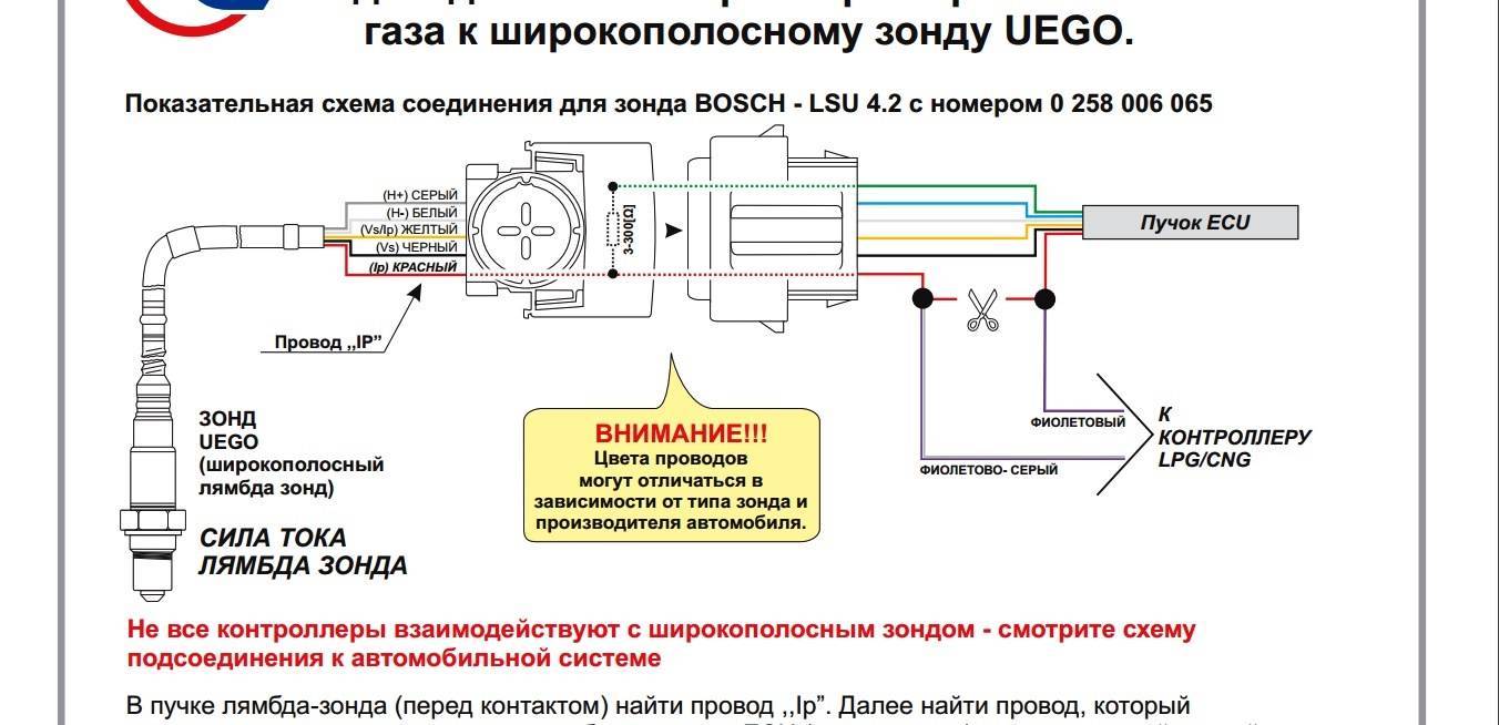 Симптомы неисправности кислородного датчика