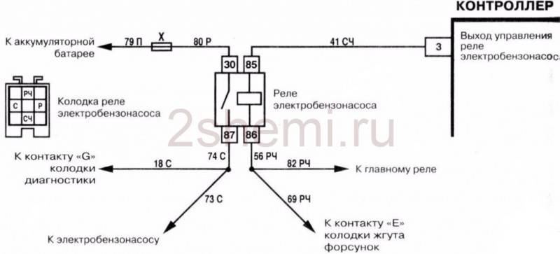 Почему бензонасос не качает бензин