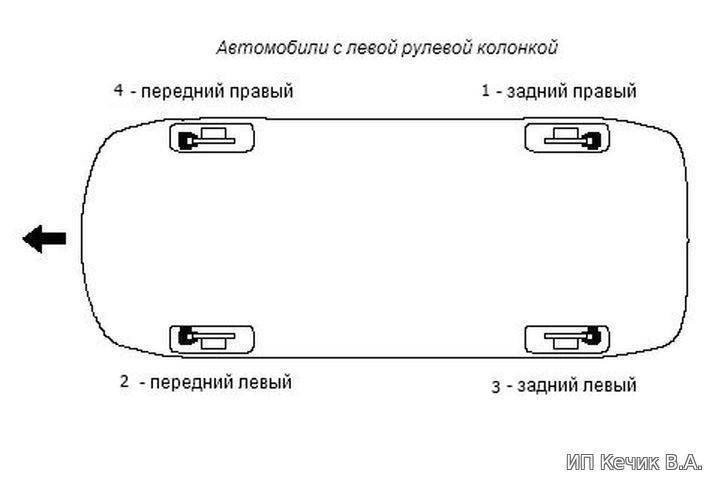 Прокачка тормозов с абс - все тонкости процесса