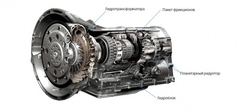Как работает коробка-автомат: устройство АКПП