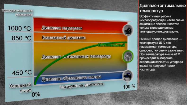Как очистить свечи зажигания от нагара в домашних условиях
