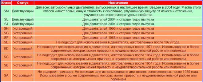 Можно ли автомобильное масло заливать в мопед?