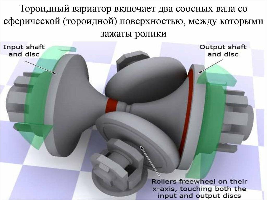 Вариатор – что это? cvt: типы, модели, конструкция, надежность