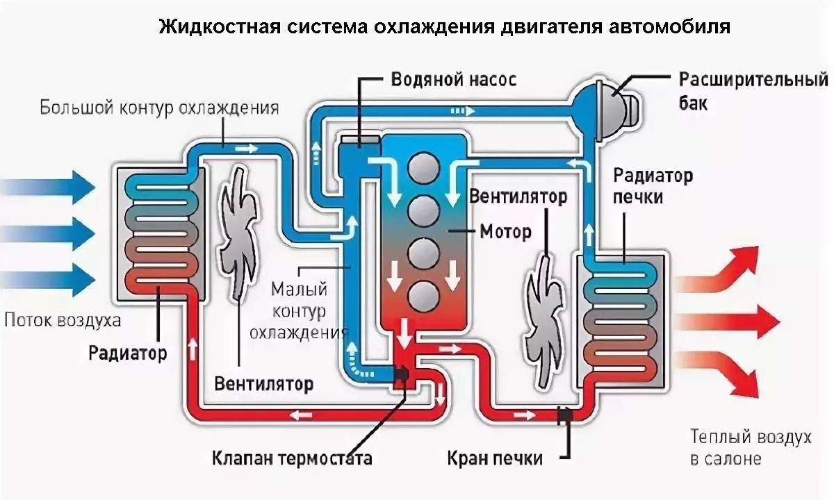 Охладитель масла двигателя: назначение, особенности, установка