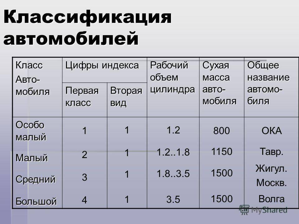 Классы автомобилей: как определить класс по престижу, основные характеристики и таблицы