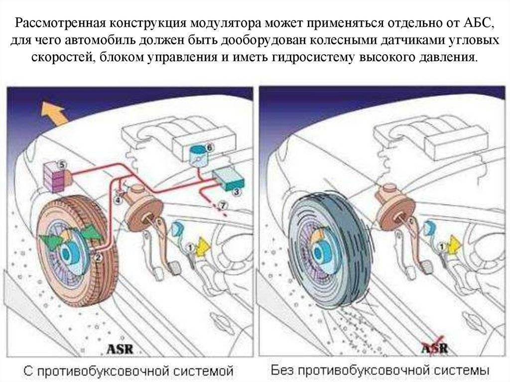 Антипробуксовочная система: виды, особенности, принцип работы