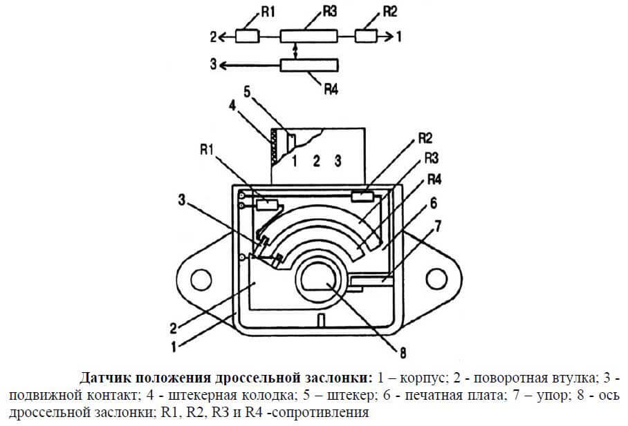Ошибка P2135 – несовпадение показаний первого и второго датчиков дроссельной заслонки