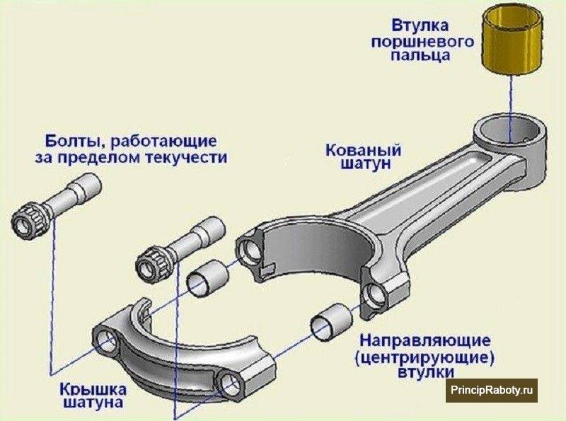 Кривошипно-шатунный механизм двигателя