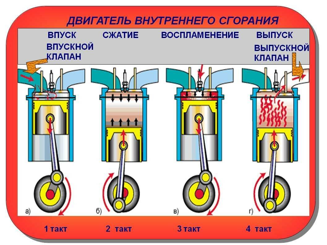 Топливные системы бензиновых и дизельных двигателей